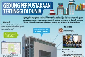 Perpustakaan Nasional RI