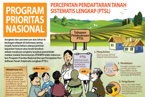 Program Prioritas Nasional Percepatan Pendaftaran Tanah Sistematis Lengkap