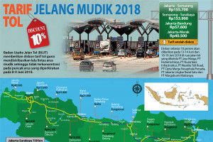 Diskon Tarif Tol Jelang Mudik 2018