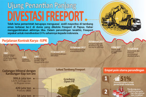Ujung Penantian Panjang Divestasi Freeport