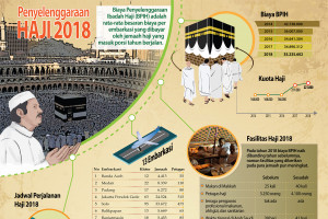 Penyelenggaraan Haji 2018