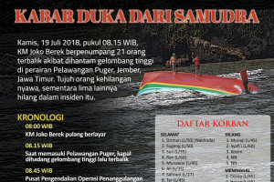 Tenggelamnya Kapal Joko Berek