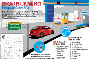 Rencana Penutupan 19 Gerbang Tol