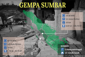 Gempa Guncang Sumbar