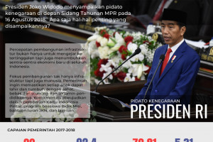 Pidato Kenegaraan Presiden di Sidang Tahunan MPR