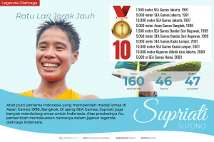 Legenda Olahraga: Supriati Sutono