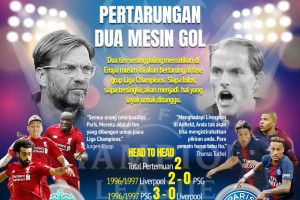 Liga Champions: Liverpool vs PSG