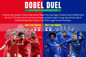 Dobel duel Liverpool vs Chelsea