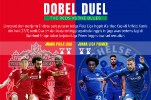 Dobel duel Liverpool vs Chelsea