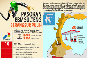 Pasokan BBM Sulteng berangsur pulih