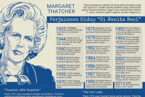 Margaret Thatcher
