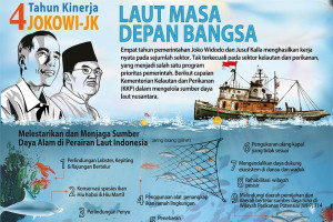 Empat tahun pemerintahan Jokowi-JK: sektor perikanan