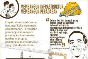 Empat tahun Jokowi-JK: sektor infrastruktur