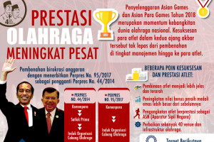 Empat tahun Jokowi-JK: bidang olahraga