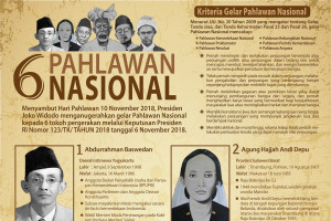 6 pahlawan nasional