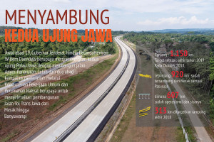 Menyambung kedua ujung Jawa