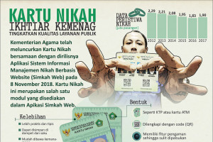 Kartu nikah