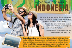 Mengenal geopark di Indonesia