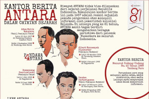 Kantor berita ANTARA dalam catatan sejarah