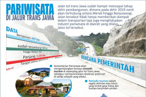 Pariwisata di jalur Trans Jawa