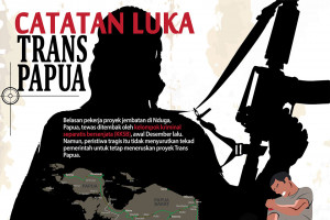 Catatan luka Trans Papua