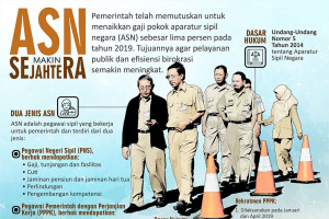 ASN makin sejahtera