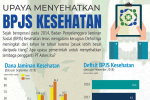 Upaya menyehatkan BPJS Kesehatan