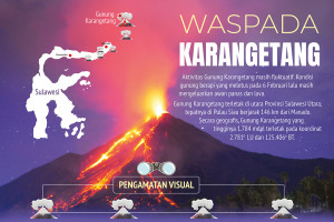 Waspada Karangetang