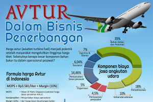 Avtur Dalam Bisnis Penerbangan
