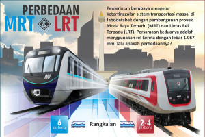 Perbedaan MRT & LRT