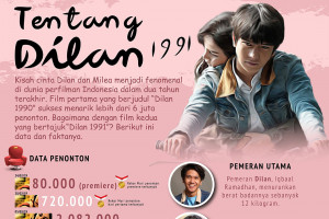 Tentang