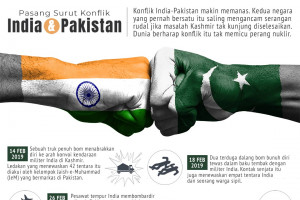 Pasang surut konflik India-Pakistan