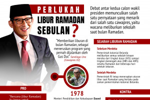 Perlukah Libur Ramadan Sebulan