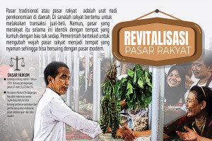 Revitalisasi Pasar Rakyat