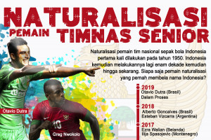 Naturalisasi Pemain Timnas Senior