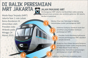 dibalik Peresmian MRT Jakarta