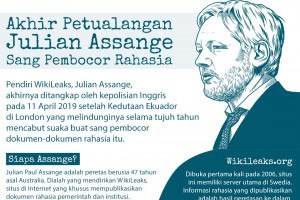 Julian Assange
