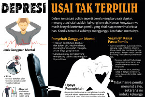 Depresi usai tak terpilih