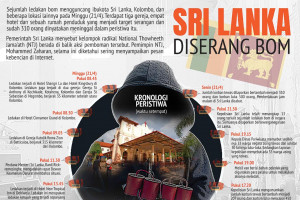 Sri Lanka diserang bom