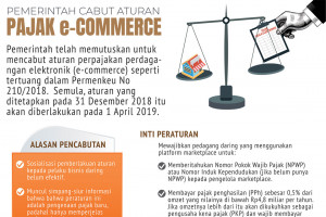 Pemerintah cabut aturan pajak e-commerce