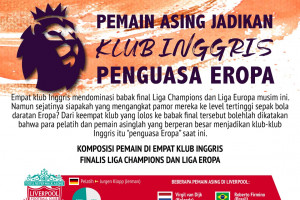 Pemain asing jadikan klub Inggris penguasa Eropa