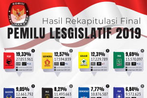 Rekap final Pileg 2019