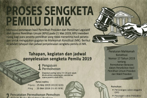 Proses sengketa pemilu di MK