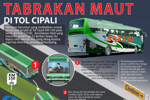 Kecelakaan Tol Cipali
