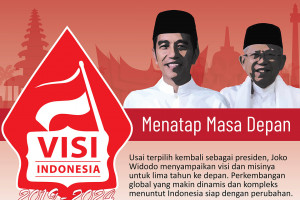 Visi Indonesia 2019-2024