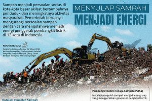 PLTSa menyulap sampah jadi energi