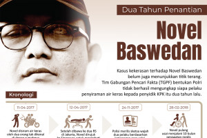Novel Baswedan
