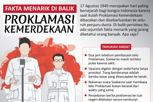 Fakta menarik Proklamasi Kemerdekaan