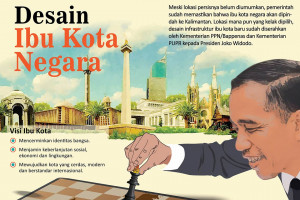Disain ibu kota negara