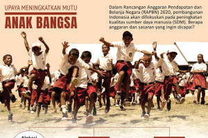 Upaya meningkatkan mutu anak bangsa